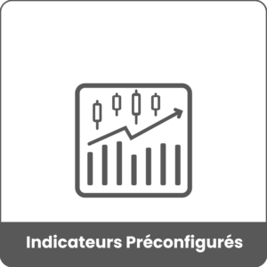 Sierra Chart - Outils - Indicateurs Préconfigurés - Présentation Produit