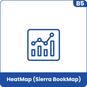Sierra Chart - Tutorial B5 - BookMap HeatMap