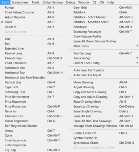 Sierra Chart - Tutoriel A7 - Dessins Basic - Tool Menu