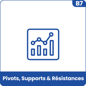 Sierra Chart - Tutoriel B7 - Pivot Support Résistance