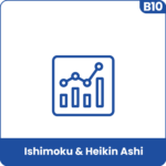 Sierra Chart - Tutorial B10 - Ishimoku & Heikin Ashi