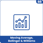 Sierra Chart - Tutorial B8 - Moving Average Bollinger Williams