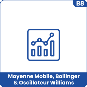 Sierra Chart - Tutoriel B8 - Moyenne Mobile Bollinger Williams