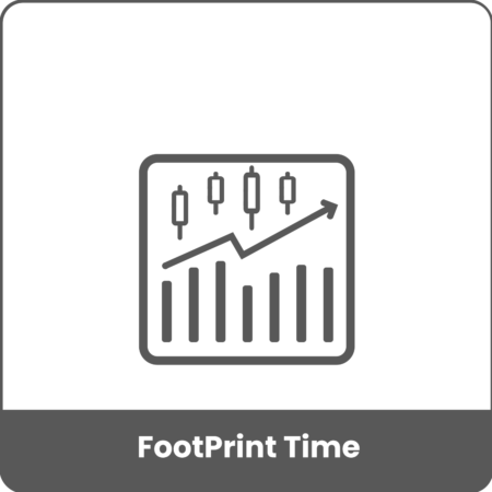 Sierra Chart - Tools - Time FootPrints x2- Product Presentation