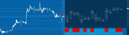 Sierra Chart - Theme B - Analyze Well - Indicators Market Profile FootPrint