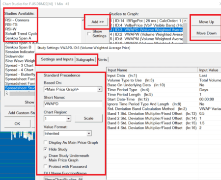 Sierra Chart - Tutorial B1 - Indicators Settings - Chart Studies Menu