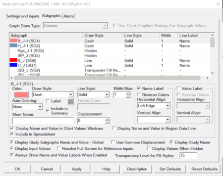 Sierra Chart - Tutorial B1 - Indicators Settings - Study Subgraphs Settings