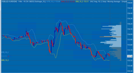 Sierra Chart - Tutorial B8 - Moving Average Bollinger Williams - Bollinger