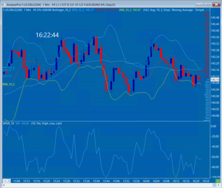 Sierra Chart - Tutorial B8 - Moving Average Bollinger Williams - Chart Example