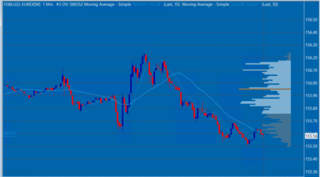 Sierra Chart - Tutorial B8 - Moving Average Bollinger Williams - Moving Average