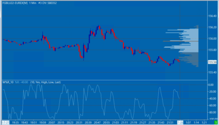 Sierra Chart - Tutorial B8 - Moving Average Bollinger Williams - Williams