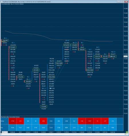 Sierra Chart - Outils - Chartbook Préconfigurés Bleu - FootPrint