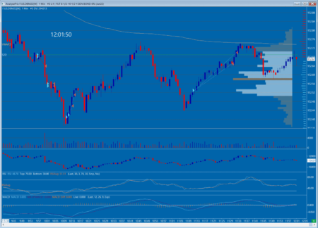 Sierra Chart - Outils - Chartbook Préconfigurés Bleu - Graphe Prix