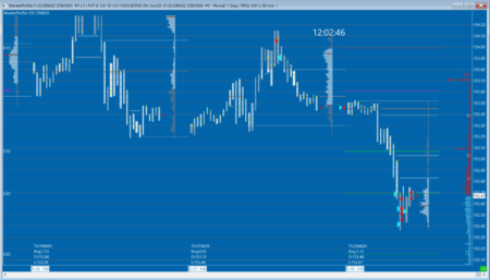 Sierra Chart - Outils - Chartbook Préconfigurés Bleu - Market Profile