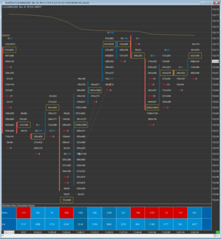 Sierra Chart - Outils - Chartbook Préconfigurés Noir - FootPrint