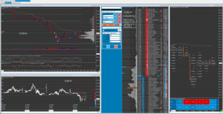 Sierra Chart - Outils - Chartbook Préconfigurés Noir - Présentation