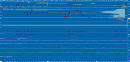 Sierra Chart - Tools - Preset Indicators - Overview