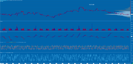 Sierra Chart - Outils - Indicateurs Préconfigurés - VbP Volume DeltaVolume Stochastic Williams Horloge