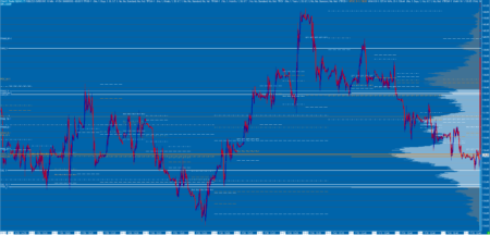 Sierra Chart - Tools - Preset Indicators - Volume by Price TPO VTPO