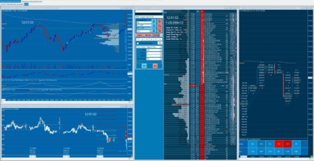 Sierra Chart - Pack - Preset Chartbook Blue - Presentation