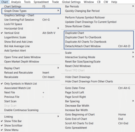 Sierra Chart - Tutoriel A1 - Chartbooks & Graphes Basic - Graph Draw Type