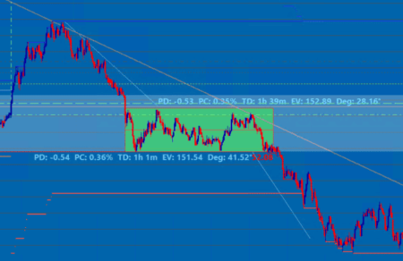 Sierra Chart - Tutorial A7 - Drawing Tools Basic - Line Rectangle Calculator