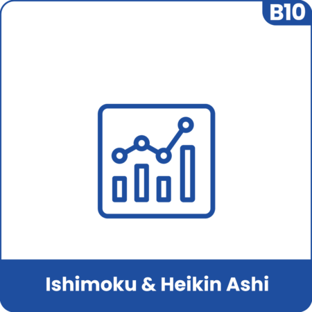 Sierra Chart - Tutoriel B10 - Ishimoku & Heikin Ashi