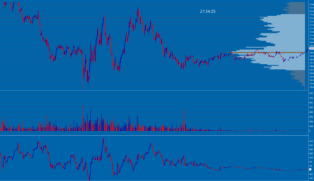 Sierra Chart - Tutoriel - B2 - Indicateurs Volume - Copie Ecran