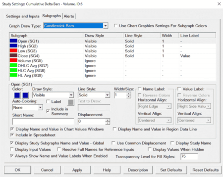 Sierra Chart - Tutoriel B2 - Indicateurs Volume - Volume Cumulative Delta Bars