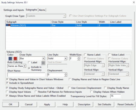 Sierra Chart - Tutoriel B2 - Indicateurs Volume - Volume Unité de Temps - Subgraphs