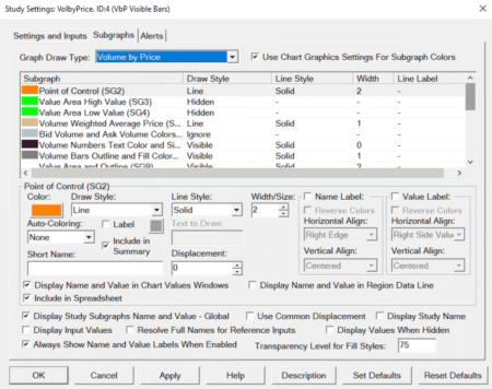 Sierra Chart - Tutoriel B2 - Indicateurs Volume - Volume by Price - Subgraphs