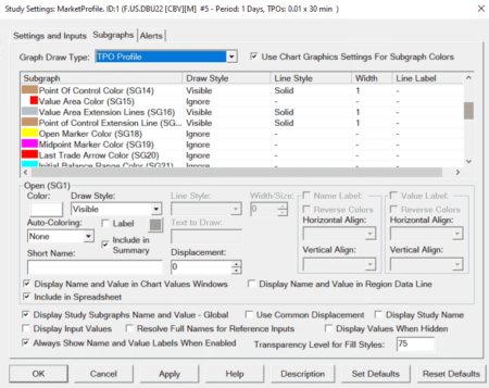 Sierra Chart - Tutoriel B3 - Market Profile - Subgraphs