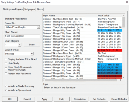 Sierra Chart - Tutoriel B4 - FootPrint - DiagDom Settings and Inputs