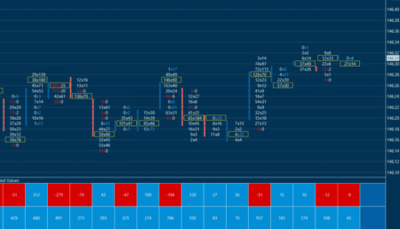 Sierra Chart - Tutoriel B4 - FootPrint - Exemple Graphe