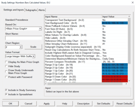 Sierra Chart - Tutoriel B4 - FootPrint - Settings and Inputs