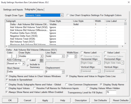 Sierra Chart - Tutoriel B4 - FootPrint - Subgraphs