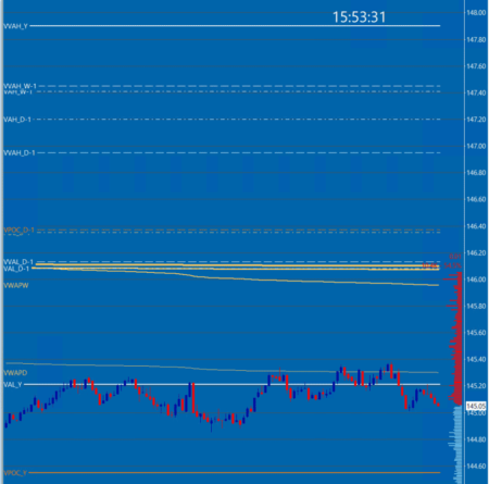 Sierra Chart - Tutoriel B6 - VWAP & TPO - Exemple Graphe