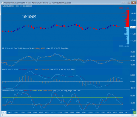 Sierra Chart - Tutoriel B9 - RSI MACD Stochastic - Exemple Graphe