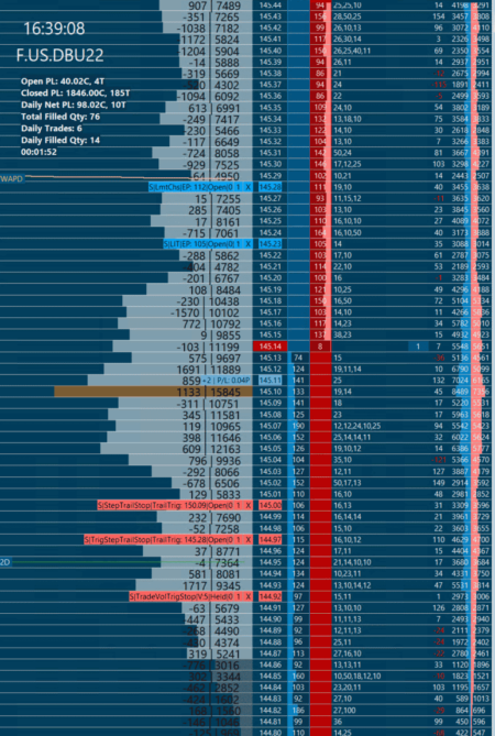 Sierra Chart - Tutoriel C6 - Stop Loss & Take Profit Basic - Exemple DOM