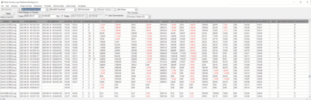 Sierra Chart - Tutoriel C8 - Résultat Exposition Risque - Trade Activity Log