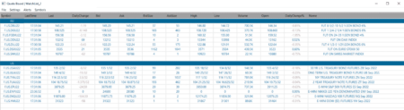 Sierra Chart - Tutoriel D5 - WatchList - QuoteBoard