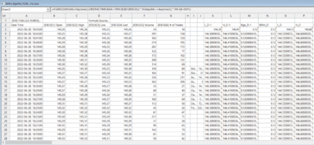 SierraChart - Tutorial E2 - Spreadsheets - Formulas - Example