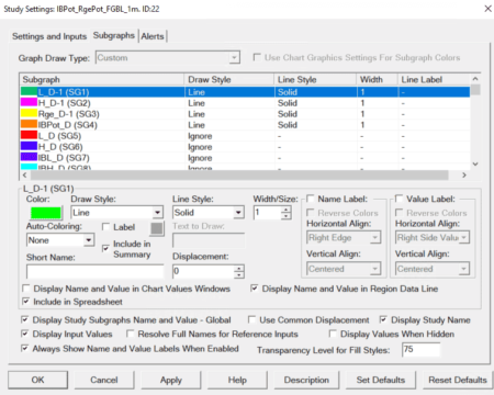 Sierra Chart - Tutorial E3 - Spreadsheets - Display Subgraphs - Subgraphs