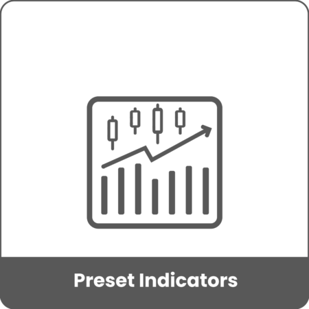 Sierra Chart - Tools - Preset Indicators - Product Presentation