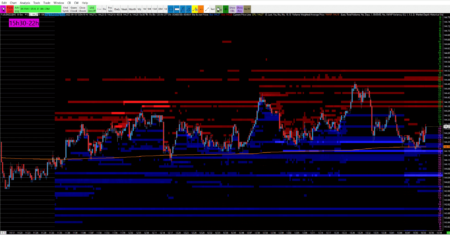 Sierra Chart - Outils - BookMap HeatMaps - Copie d Ecran Cash et Nuit avec US 15h30 22h