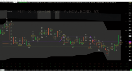 Sierra Chart - Tools - FootPrints Institutionals imbalance - Screenshot