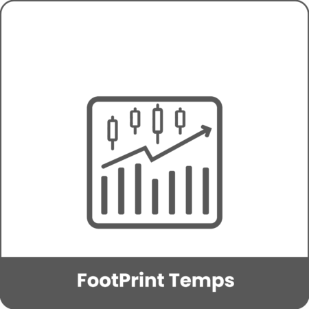 Sierra Chart - Outils - FootPrints Temps - Présentation Produit