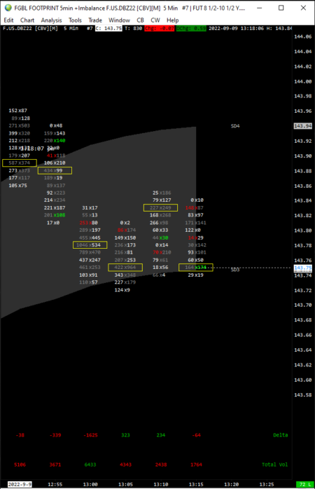 Sierra Chart - Outils - FootPrints Temps imbalance