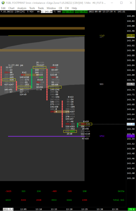 Sierra Chart - Outils - FootPrints Temps imbalance + edge zone