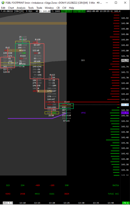 Sierra Chart - Tools - FootPrints Time imbalance + edge zone + DOM